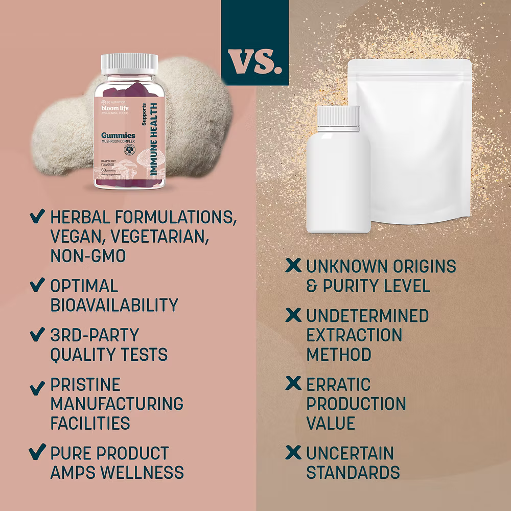 Blend 10 | All-in-One Wellness